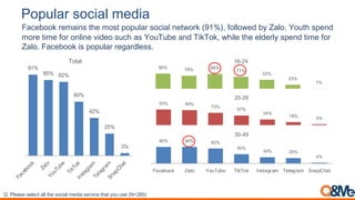 Social media usage change during covid