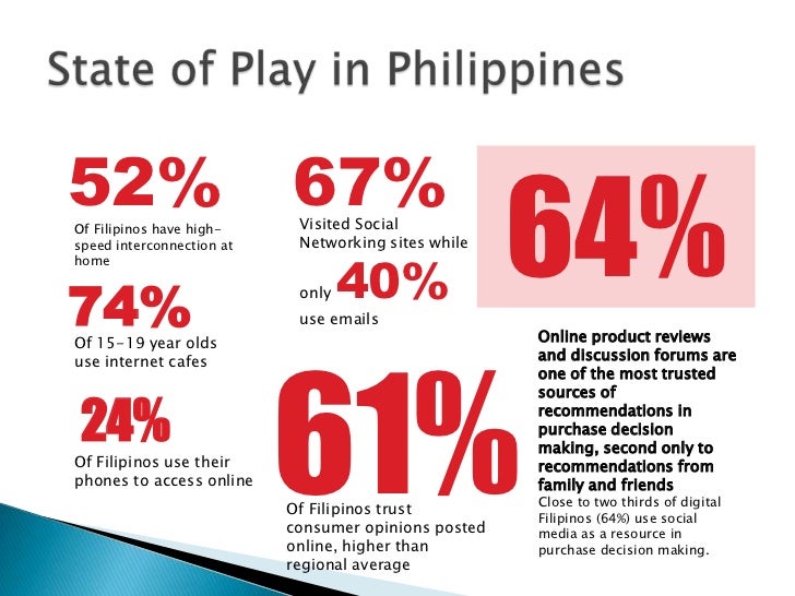 Thesis About Social Media Marketing In The Philippines | social media usage in the philippines 2011 Thesis About Social Media Marketing In The Philippines | social media usage in the philippines 2011