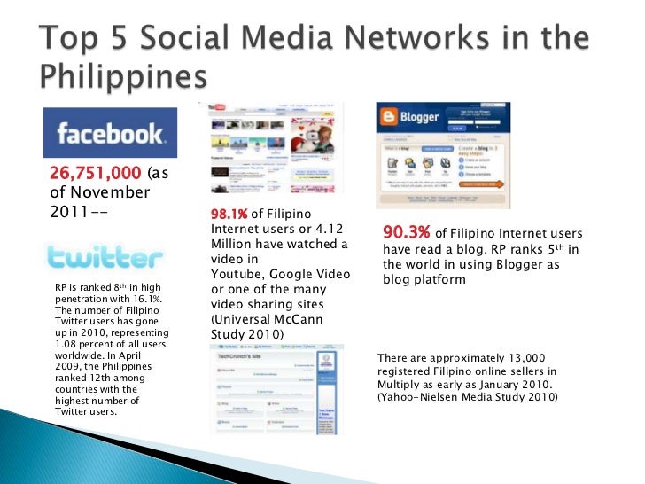 Thesis About Social Media In Philippines | thesis about social media marketing in the philippines Thesis About Social Media In Philippines | thesis about social media marketing in the philippines