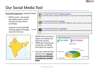 Our Social Media Tool
Brand Management: Industry Trend
•   TRACK reasons why people
    talk negative about certain
    industry and take actions
    accordingly

    Snapshot from Simplify360
    showing negative messages
    about the fast-food

                                  •   TRACK which countries or
                                      regions are talking most
                                      about the industry
                                  •   TRACK which age groups
                                      and gender are talking
                                      most about the industry

                                  •   Once you understand the
                                      industry trend, you can
                                      take informed decisions
                                      to market your product
                                      better


                                             © Nexzenpro 2012
 