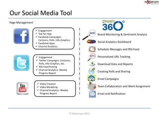 Our Social Media Tool
Page Management

                   Engagement
                   Top Fan App                                     Brand Monitoring & Sentiment Analysis
                   Facebook Campaigns:
                    Cartoons, Polls, Info-Graphics
                   Facebook Apps                                   Social Analytics Dashboard
                   Channel Analytics
                                                                    Schedule Messages and RSS Feed

                   Engagement                                      Personalized URL Tracking
                   Twitter Campaigns: Cartoons,
                    Polls, Info-Graphics, etc.                      Download Data and Reports
                   RSS Feed Posting
                   Channel Analytics: Weekly
                    Progress Report
                                                                    Creating Polls and Sharing

                                                                    Email Campaigns
                    Video Creation
                    Video Marketing                                Team Collaboration and Work Assignment
                    Channel Analytics: Weekly
                     Progress Report                                Email and Notification




                                                 © Nexzenpro 2012
 