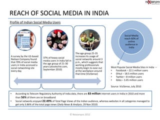 REACH OF SOCIAL MEDIA IN INDIA
Profile of Indian Social Media Users


                                                                                                     Social Media
                                                                                                     reach 60% of
                                                                                                        online
                                                                                                      audience in
                                                                                                         India

                                                           The age group 25-35
A survey by the US-based                                   increases its usage of
                            37% of heavy social
Nielsen Company found                                      social networks around 3
                            media users in India fall in
that 70% of social media                                   p.m., which suggests that
                            the age group of 21-30
users in India accessed a                                  working professionals
                            years (alootechie.com,                                       Most Popular Social Media Sites in India –
social networking site                                     mostly begin to ease out
                            September 2010)                                              •  Facebook – 22.1 million users
every day.                                                 at the workplace around
                                                           that time (ViziSense)         •  Orkut – 18.5 million users
                                                                                         •  Twitter – 8 million users
                                                                                         •  Ibibo – 3.45 million users

                                                                                         Source :ViziSense, July 2010

•   According to Telecom Regulatory Authority of India data, there are 83 million Internet users in India in 2010 and more
    than 56% of them are on broadband
•   Social networks enjoyed 22.49% of Total Page Views of the Indian audience, whereas websites in all categories managed to
    get only 3.86% of the total page views (Daily News & Analysis, 29 Nov 2010)


                                                      © Nexzenpro 2012
 
