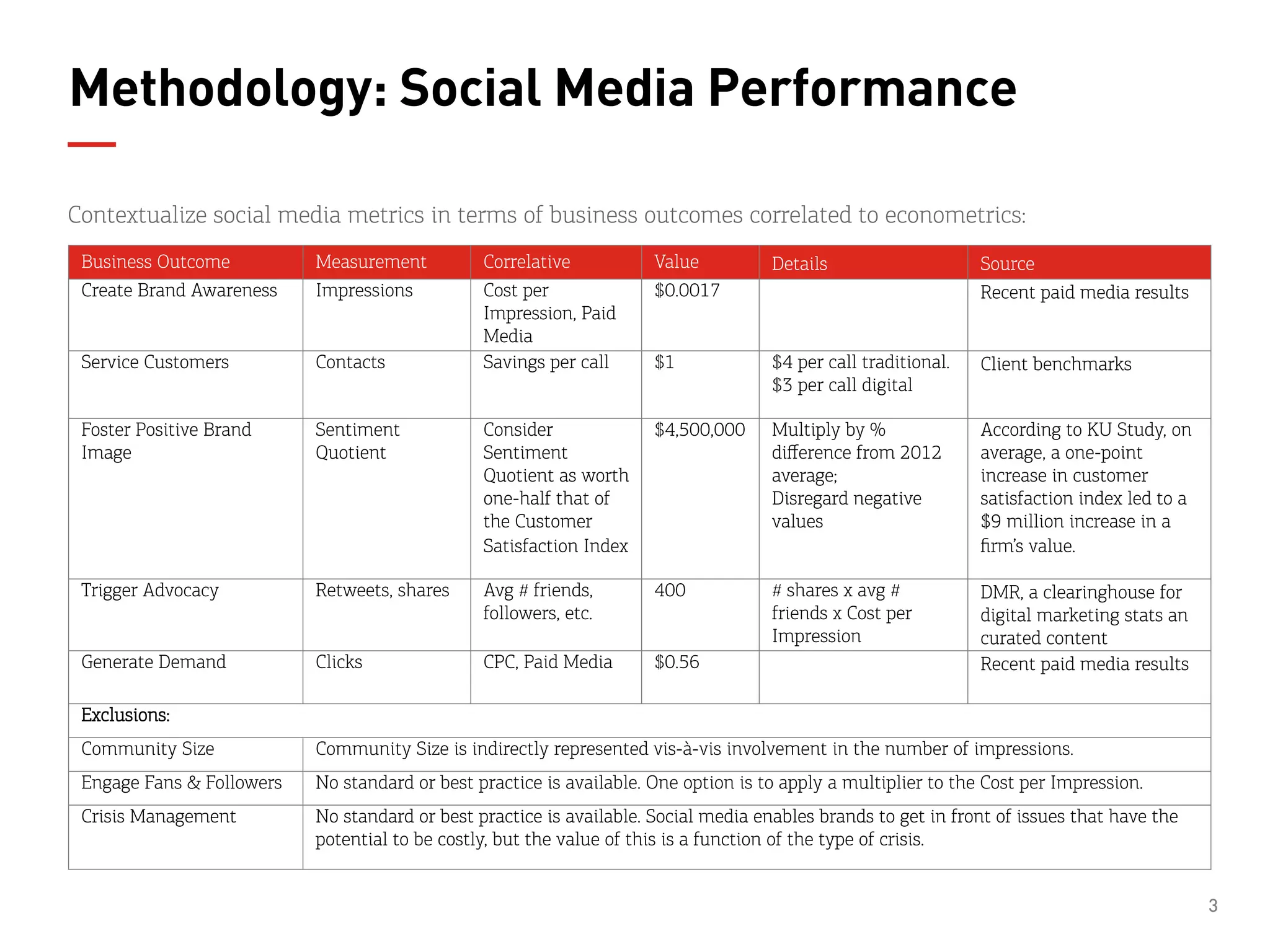 Social Media Valuation: A Point of View and Methodology | PDF