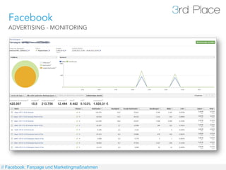 Facebook
   ADVERTISING - MONITORING




// Facebook: Fanpage und Marketingmaßnahmen
 
