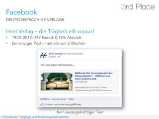 Facebook
   DEUTSCHSPRACHIGE VERLAGE


   Heel Verlag – die Trägheit eilt voraus!
   •    19.01.2012: 749 Fans & 0,15% Aktivität
   •    Ein einziger Post innerhalb von 5 Wochen




                                   Kein aussagekräftiger Text
// Facebook: Fanpage und Marketingmaßnahmen
 