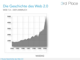 Die Geschichte des Web 2.0
   WEB 1.0 – DER UMBRUCH




                                  NASDAQ
// Kurze Geschichte des Web 2.0
 