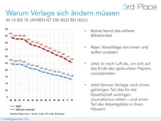 Warum Verlage sich ändern müssen
   IN 15 BIS 18 JAHREN IST DIE BILD BEI NULL!

                                           •    Keiner kennt das sichere
                                                Allheilmittel

                                           •    Aber: Vorschläge von innen und
                                                außen zulassen

                                           •    Jetzt ist noch Luft da, um sich auf
                                                das Ende des gedruckten Papiers
                                                vorzubereiten

                                           •    Jetzt können Verlage noch einen
                                                gehörigen Teil des für die
                                                Gesellschaft wichtigen
                                                Journalismus retten – und einen
                                                Teil der Arbeitsplätze in ihren
                                                Häusern

// Verlagswesen 3.0
 