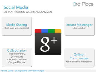 Social Media
   DIE PLATTFORMEN WACHSEN ZUSAMMEN




      Media Sharing                                Instant Messenger
    Bild- und Videoupload                               Chatfunktion




       Collaboration
        Videokonferenz                                 Online-
          (Hangouts)
      Integration anderer                            Communities
        Google Dienste                             Gemeinsame Interessen


// Social Media – Grundgedanke und Veränderungen
 