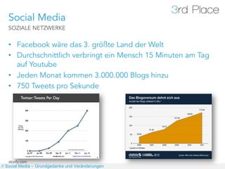 Social Media
   SOZIALE NETZWERKE


   •  Facebook wäre das 3. größte Land der Welt
   •  Durchschnittlich verbringt ein Mensch 15 Minuten am Tag
      auf Youtube
   •  Jeden Monat kommen 3.000.000 Blogs hinzu
   •  750 Tweets pro Sekunde




   storify.com
// Social Media – Grundgedanke und Veränderungen
 