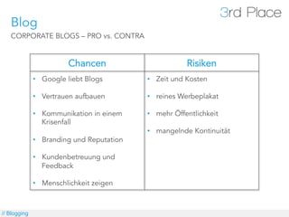 Blog
   CORPORATE BLOGS – PRO vs. CONTRA


                        Chancen                        Risiken
              •  Google liebt Blogs        •  Zeit und Kosten

              •  Vertrauen aufbauen        •  reines Werbeplakat

              •  Kommunikation in einem    •  mehr Öffentlichkeit
                 Krisenfall
                                           •  mangelnde Kontinuität
              •  Branding und Reputation

              •  Kundenbetreuung und
                 Feedback

              •  Menschlichkeit zeigen



// Blogging
 