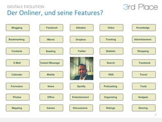 DIGITALE EVOLUTION
Der	
  Onliner,	
  und	
  seine	
  Features?	
  
  Blogging           Facebook        Debates        Video       Knowledge



Bookmarking          iMovie         Dropbox        Tracking    Advertisement



  Contacts           Seeding          Twitter      Statistic     Shopping



   E-Mail       Instant Message                     Search        Facebook



  Calendar           Mobile                          RSS           Travel



 Formulars            News           Spotify      Podcasting       Tools



  Photos              Office      Entertainment   Organizing      Gadgets



  Mapping            Games        Discussions      Ratings        Sharing

                                                                               7
 