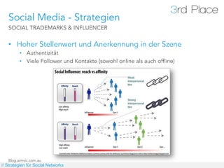 Social Media - Strategien
   SOCIAL TRADEMARKS & INFLUENCER


   •  Hoher Stellenwert und Anerkennung in der Szene
         •  Authentizität
         •  Viele Follower und Kontakte (sowohl online als auch offline)




   Blog.aimvic.com.au
// Strategien für Social Networks
 