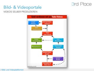 Bild- & Videoportale
   VIDEOS SELBER PRODUZIEREN




// Bild- und Videoplattformen
 