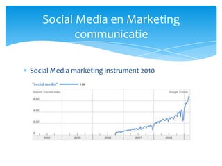 Social Media marketing instrument 2010Social Media en Marketing communicatie