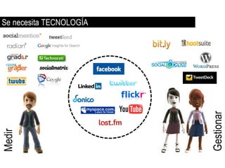 Se necesita TECNOLOGÍA




                         Gestionar
Medir
 
