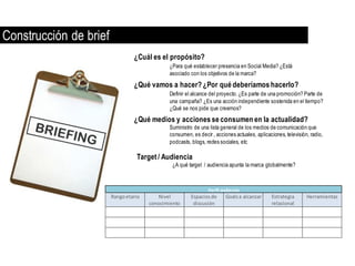 Construcción de brief
                                 ¿Cuál es el propósito?
                                              ¿Para qué establecer presencia en Social Media? ¿Está
                                              asociado con los objetivos de la marca?

                                 ¿Qué vamos a hacer? ¿Por qué deberíamos hacerlo?
                                              Definir el alcance del proyecto. ¿Es parte de una promoción? Parte de
                                              una campaña? ¿Es una acción independiente sostenida en el tiempo?
                                              ¿Qué se nos pide que creemos?
                                 ¿Qué medios y acciones se consumen en la actualidad?
                                              Suministro de una lista general de los medios de comunicación que
                                              consumen, es decir , acciones actuales, aplicaciones, televisión, radio,
                                              podcasts, blogs, redes sociales, etc

                                  Target / Audiencia
                                                ¿A qué target / audiencia apunta la marca globalmente?



                                                                Perfil audiencia
                        Rango etario       Nivel        Espacios de     Goals a alcanzar     Estrategia       Herramientas
                                       conocimiento      discusión                           relacional
 