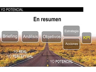 YO POTENCIAL

                   En resumen
                                   Estrategia
 Briefing   Análisis   Objetivos                KPI
                                   Acciones

      YO REAL
   YO PERCEPTUAL
                          YO POTENCIAL
 