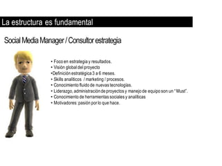 La estructura es fundamental



               • Foco en estrategia y resultados.
               • Visión global del proyecto
               •Definición estratégica 3 a 6 meses.
               • Skills analíticos / marketing / procesos.
               • Conocimiento fluido de nuevas tecnologías.
               • Liderazgo, administración de proyectos y manejo de equipo son un “ Must”.
               • Conocimiento de herramientas sociales y analíticas
               • Motivadores: pasión por lo que hace.
 