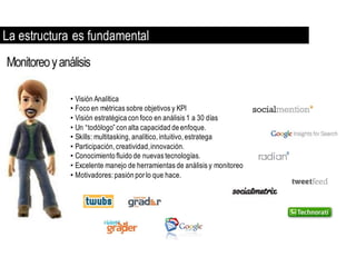 La estructura es fundamental



            • Visión Analítica
            • Foco en métricas sobre objetivos y KPI
            • Visión estratégica con foco en análisis 1 a 30 días
            • Un “todólogo” con alta capacidad de enfoque.
            • Skills: multitasking, analítico, intuitivo, estratega
            • Participación, creatividad, innovación.
            • Conocimiento fluido de nuevas tecnologías.
            • Excelente manejo de herramientas de análisis y monitoreo
            • Motivadores: pasión por lo que hace.
 