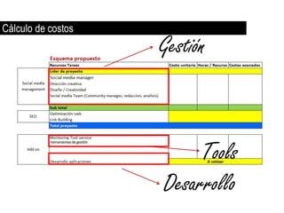 Cálculo de costos
                    Gestión



                         Tools
                    Desarrollo
 