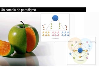 Un cambio de paradigma
 