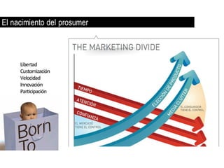 El nacimiento del prosumer

                             C
 