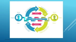 CONFIDENTIAL https://search.proquest.com/docview/2320973045
 