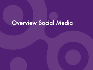 ©Copyright2009-BudecoB.V.
Overview Social Media
 