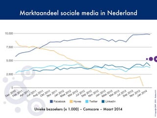 Marktaandeel sociale media in Nederland
©Copyright2009-2010–BudecoB.V.
Unieke bezoekers (x 1.000) – Comscore – Maart 2014
 