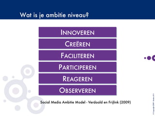 Wat is je ambitie niveau?
©Copyright2009-BudecoB.V.
Social Media Ambitie Model - Verdoold en Frijlink (2009)
 