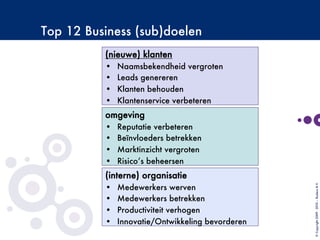Top 12 Business (sub)doelen
(nieuwe) klanten
•  Naamsbekendheid vergroten
•  Leads genereren
•  Klanten behouden
•  Klantenservice verbeteren
©Copyright2009-2010–BudecoB.V.
omgeving
•  Reputatie verbeteren
•  Beïnvloeders betrekken
•  Marktinzicht vergroten
•  Risico’s beheersen
(interne) organisatie
•  Medewerkers werven
•  Medewerkers betrekken
•  Productiviteit verhogen
•  Innovatie/Ontwikkeling bevorderen
 