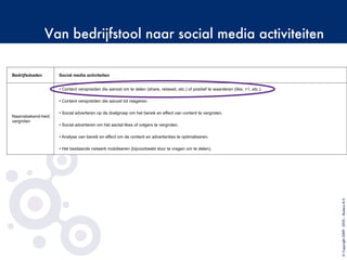 Van bedrijfstool naar social media activiteiten
©Copyright2009-2010–BudecoB.V.
Bedrijfsdoelen Social media activiteiten
Naamsbekend-heid
vergroten
• Content verspreiden die aanzet om te delen (share, retweet, etc.) of positief te waarderen (like, +1, etc.).
• Content verspreiden die aanzet tot reageren.
• Social adverteren op de doelgroep om het bereik en effect van content te vergroten.
• Social adverteren om het aantal likes of volgers te vergroten.
• Analyse van bereik en effect om de content en advertenties te optimaliseren.
• Het bestaande netwerk mobiliseren (bijvoorbeeld door te vragen om te delen).
 