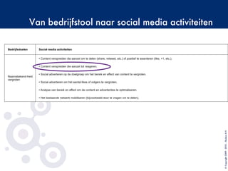 Van bedrijfstool naar social media activiteiten
©Copyright2009-2010–BudecoB.V.
Bedrijfsdoelen Social media activiteiten
Naamsbekend-heid
vergroten
• Content verspreiden die aanzet om te delen (share, retweet, etc.) of positief te waarderen (like, +1, etc.).
• Content verspreiden die aanzet tot reageren.
• Social adverteren op de doelgroep om het bereik en effect van content te vergroten.
• Social adverteren om het aantal likes of volgers te vergroten.
• Analyse van bereik en effect om de content en advertenties te optimaliseren.
• Het bestaande netwerk mobiliseren (bijvoorbeeld door te vragen om te delen).
 