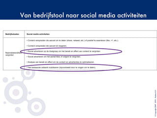 Van bedrijfstool naar social media activiteiten
©Copyright2009-2010–BudecoB.V.
Bedrijfsdoelen Social media activiteiten
Naamsbekendheid
vergroten
• Content verspreiden die aanzet om te delen (share, retweet, etc.) of positief te waarderen (like, +1, etc.).
• Content verspreiden die aanzet tot reageren.
• Social adverteren op de doelgroep om het bereik en effect van content te vergroten.
• Social adverteren om het aantal likes of volgers te vergroten.
• Analyse van bereik en effect om de content en advertenties te optimaliseren.
• Het bestaande netwerk mobiliseren (bijvoorbeeld door te vragen om te delen).
 