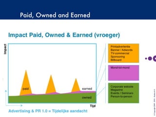 Paid, Owned and Earned
©Copyright2009-2010–BudecoB.V.
 