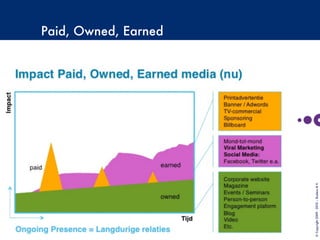 Paid, Owned, Earned
©Copyright2009-2010–BudecoB.V.
 