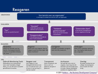 Reageren
©Copyright2009-2010–BudecoB.V.
REAGEREN	
  
EVALUEREN	
  
OBSERVEREN	
   “Een	
  bericht	
  over	
  uw	
  organisa=e”	
  
U	
  ontvangt	
  of	
  ontdekt	
  een	
  bericht	
  over	
  uw	
  organisa=e	
  
“Zeurpiet”	
  
HeeE	
  deze	
  persoon	
  per	
  
deﬁni=e	
  wat	
  te	
  zeuren?	
  
“Grappenmaker”	
  
Is	
  de	
  pos=ng	
  waarschijnlijk	
  als	
  
grap	
  of	
  sa=re	
  bedoeld?	
  
“Verkeerd	
  
geïnformeerde”	
  
Bevat	
  het	
  bericht	
  feitelijke	
  
onjuistheden?	
  
“Fan”	
  
Is	
  het	
  een	
  posi=ef	
  bericht?	
  
“Ontevreden	
  klant”	
  
Is	
  het	
  bericht	
  voortgekomen	
  
uit	
  een	
  nega=eve	
  ervaring?	
  
Bedanken	
  
Bedank	
  de	
  afzender	
  voor	
  het	
  
bericht.	
  Overweeg	
  het	
  bericht	
  
verder	
  te	
  verspreiden	
  (retweet,	
  
like,	
  share,	
  ...)	
  
	
  
Negeren	
  
Wacht	
  even	
  met	
  reageren,	
  door	
  te	
  
reageren	
  wordt	
  het	
  soms	
  erger.	
  Wel	
  
blijven	
  monitoren!	
  	
  
Corrigeren	
  
Feitelijke	
  onjuistheden	
  corrigeren,	
  	
  
liefst	
  met	
  links,	
  bewijs	
  etc..	
  
Ombuigen	
  
Biedt	
  snel	
  en	
  openbaar	
  oplossing	
  
aan.	
  Toon	
  begrip,	
  biedt	
  excuses	
  
aan,	
  vraag	
  door.	
  	
  
TIPS	
  
Gebruik	
  Monitoring	
  Tools	
  
Maak	
  gebruik	
  van	
  (veelal	
  gra=s)	
  
tools,	
  zoals	
  Tweetdeck,	
  Google	
  
Alerts,	
  e.d.	
  om	
  zelf	
  snel	
  en	
  proac=ef	
  
geno=ﬁceerd	
  te	
  worden.	
  
Reageer	
  snel	
  
Snel	
  reageren	
  is	
  zeer	
  
belangrijk	
  liefst	
  binnen	
  een	
  
uur!	
  “Ik	
  zoek	
  het	
  voor	
  u	
  uit	
  
en	
  kom	
  er	
  snel	
  op	
  terug”	
  is	
  
ook	
  een	
  reac=e!	
  
Overleg	
  
Bij	
  twijfel	
  overleg	
  met	
  een	
  
collega.	
  Eenmaal	
  gepost	
  
kan	
  je	
  (vaak)	
  niet	
  meer	
  
terug.	
  
Transparant	
  
Wees	
  transparent,	
  wie	
  
ben	
  je,	
  wat	
  is	
  er	
  
gebeurd,	
  wat	
  gaat	
  er	
  
gebeuren.	
  	
  
Archiveren	
  
Het	
  web	
  lijkt	
  soms	
  niets	
  te	
  
vergeten,	
  maar	
  lang	
  niet	
  alle	
  
berichten	
  zijn	
  eenvoudig	
  terug	
  
te	
  vinden.	
  Bewaar	
  belangrijke	
  
posi=eve	
  en	
  nega=eve	
  zaken.	
  	
  
© 2011 Budeco – the Business Development Company
 