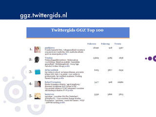 ggz.twittergids.nl
 