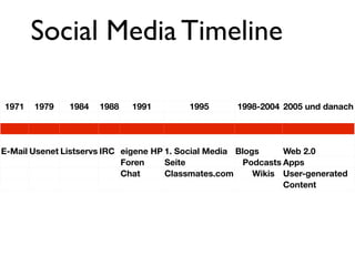 Social Media Timeline

1971   1979    1984   1988   1991         1995       1998-2004 2005 und danach




E-Mail Usenet Listservs IRC eigene HP 1. Social Media Blogs      Web 2.0
                            Foren     Seite             Podcasts Apps
                            Chat      Classmates.com      Wikis User-generated
                                                                 Content
 