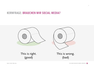4




KERNFRAGE: BRAUCHEN WIR SOCIAL MEDIA?




QUELLE: THREE-YARDS.COM                 [2012] BADER. MENSCHEN I MARKEN I MARKETING
 