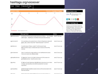 Hashtag.org
 
