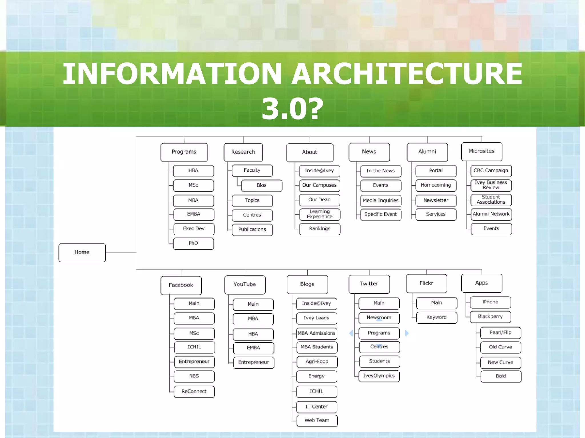 INFORMATION ARCHITECTURE
          3.0?
 
