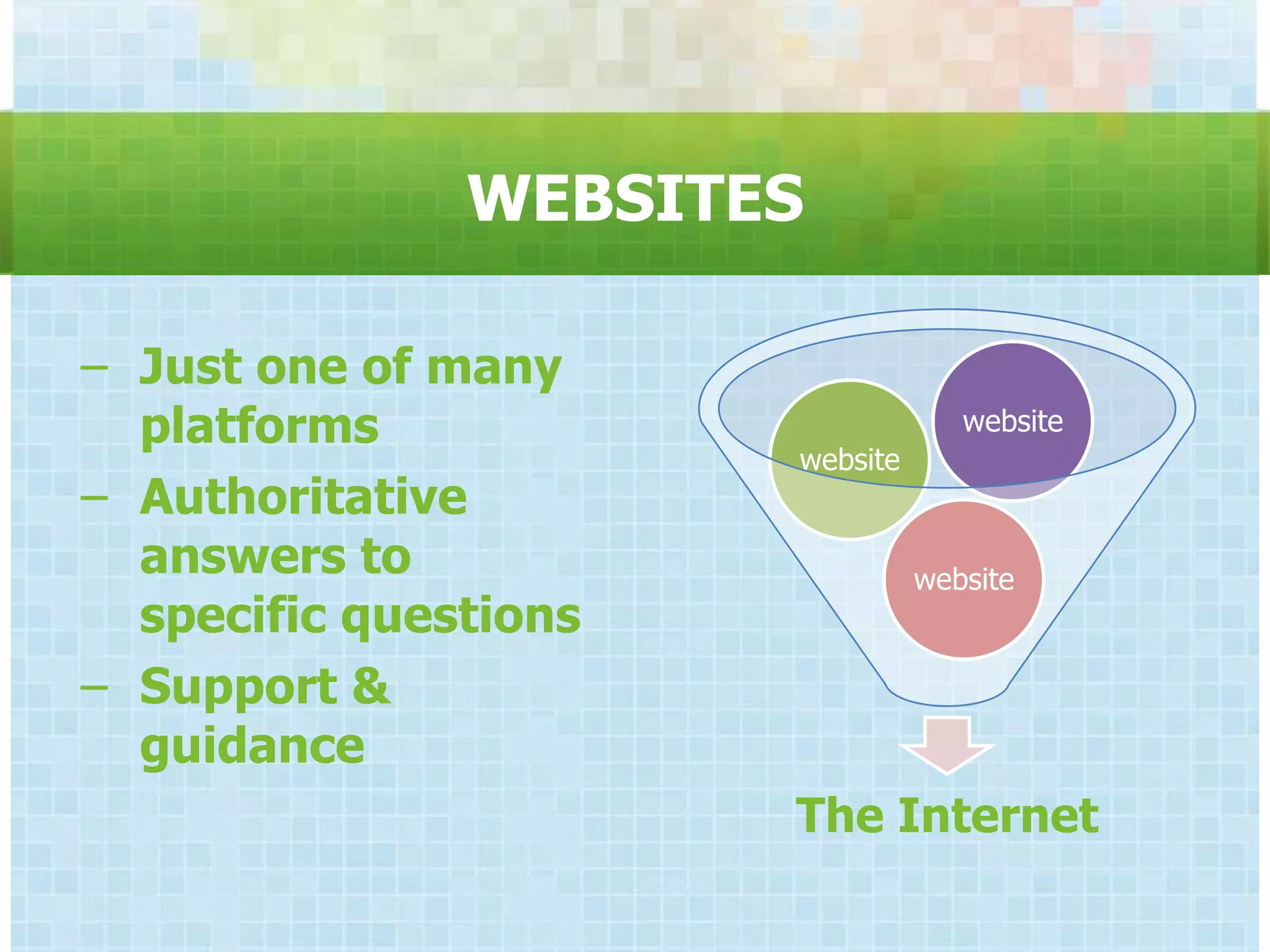 WEBSITES

− Just one of many
  platforms                         website
                       website
− Authoritative
  answers to                     website
  specific questions
− Support &
  guidance
                       The Internet
 