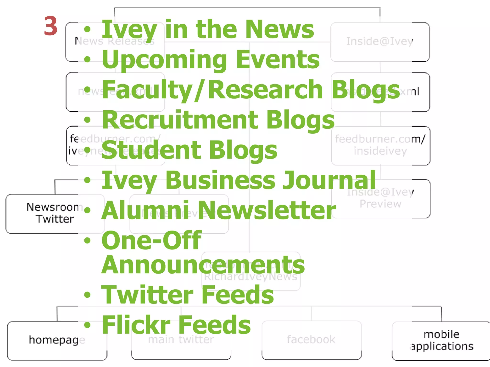 3 • Ivey in the News
  • Upcoming Events
  • Faculty/Research Blogs
  • Recruitment Blogs
  • Student Blogs
  • Ivey Business Journal
  • Alumni Newsletter
  • One-Off
    Announcements
  • Twitter Feeds
  • Flickr Feeds
 