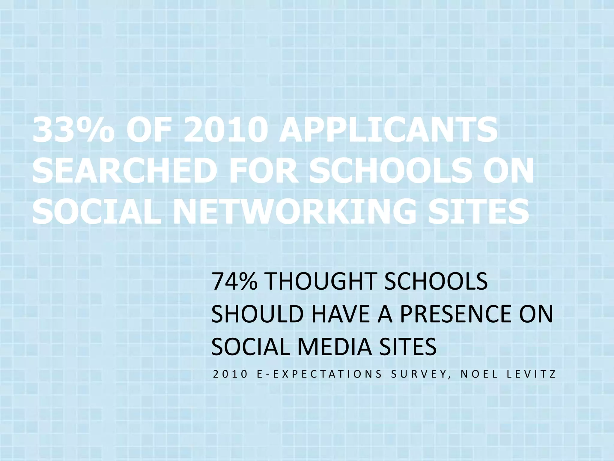 33% OF 2010 APPLICANTS
SEARCHED FOR SCHOOLS ON
SOCIAL NETWORKING SITES
        74% THOUGHT SCHOOLS
        SHOULD HAVE A PRESENCE ON
        SOCIAL MEDIA SITES
        2 0 1 0 E - E X P E C TAT I O N S S U R V E Y, N O E L L E V I T Z
 
