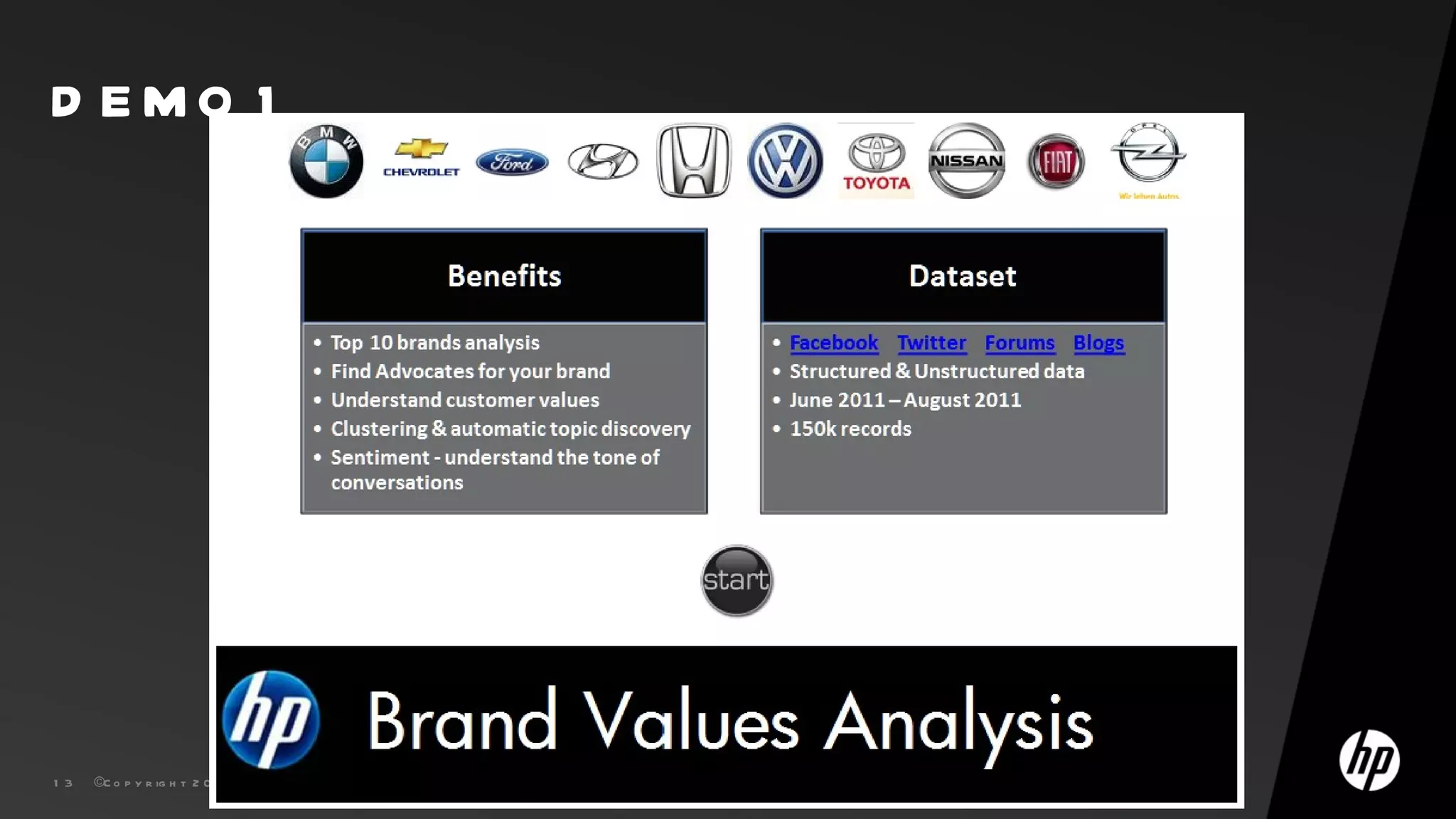 D EMO 1




1 3   ©C o p y r ig h t 2 0 1 0 H e w l e t t -P a c k a r d D e v e l o p m e n t C o m p a n y , L .P .
 