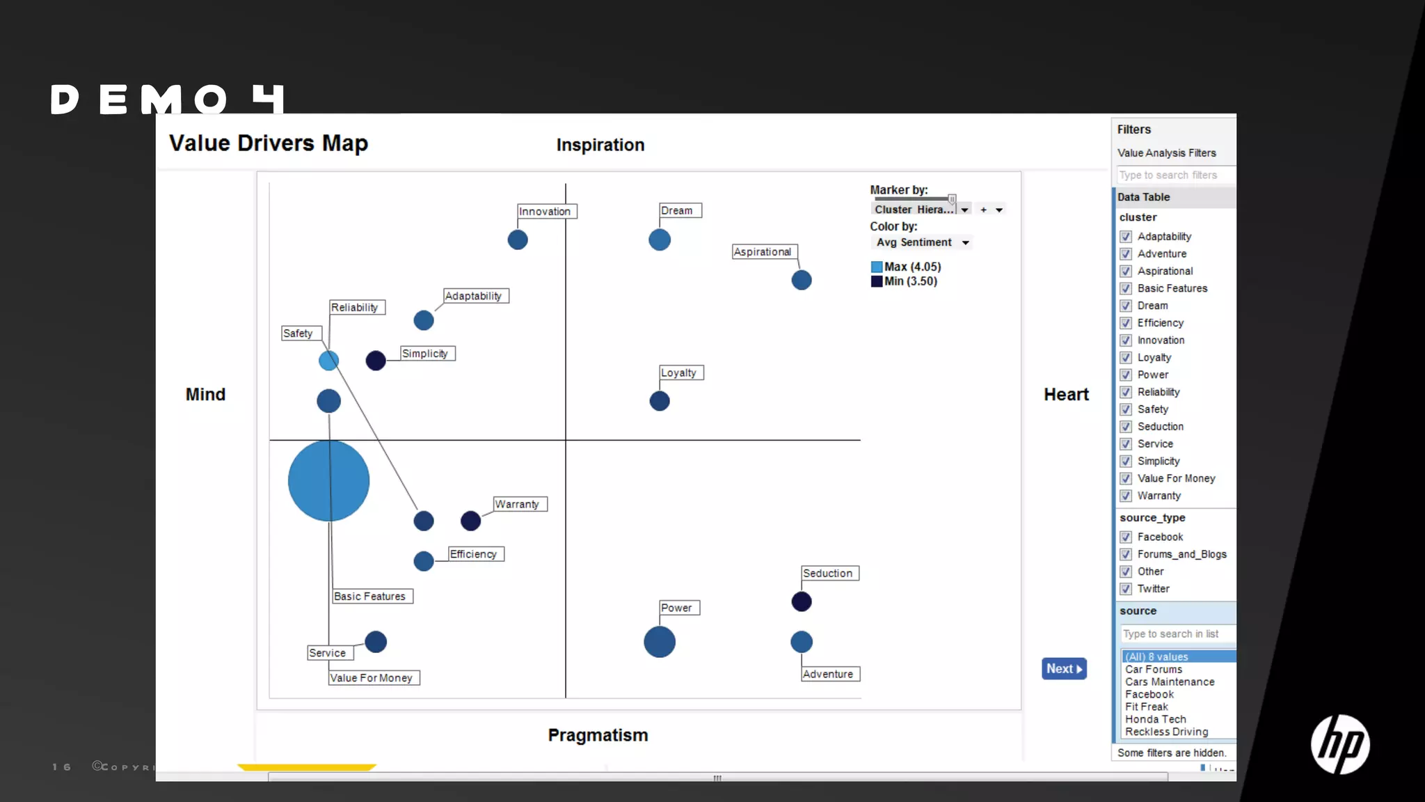 D EMO 4




1 6   ©C o p y r ig h t 2 0 1 0 H e w l e t t -P a c k a r d D e v e l o p m e n t C o m p a n y , L .P .
 