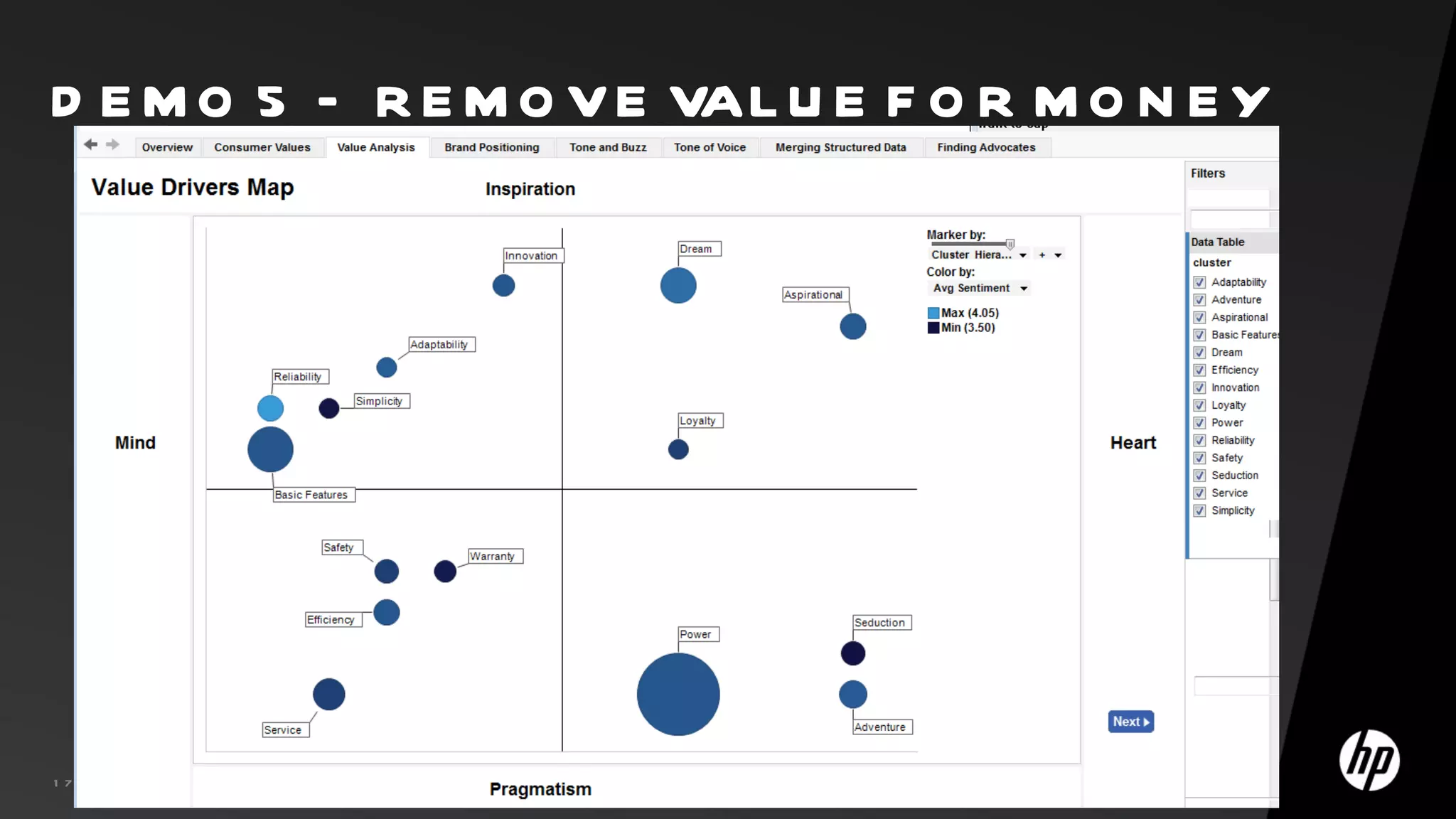 D E M O 5 – R E M O V E VAL U E F O R M O N E Y




1 7   ©C o p y r ig h t 2 0 1 0 H e w l e t t -P a c k a r d D e v e l o p m e n t C o m p a n y , L .P .
 