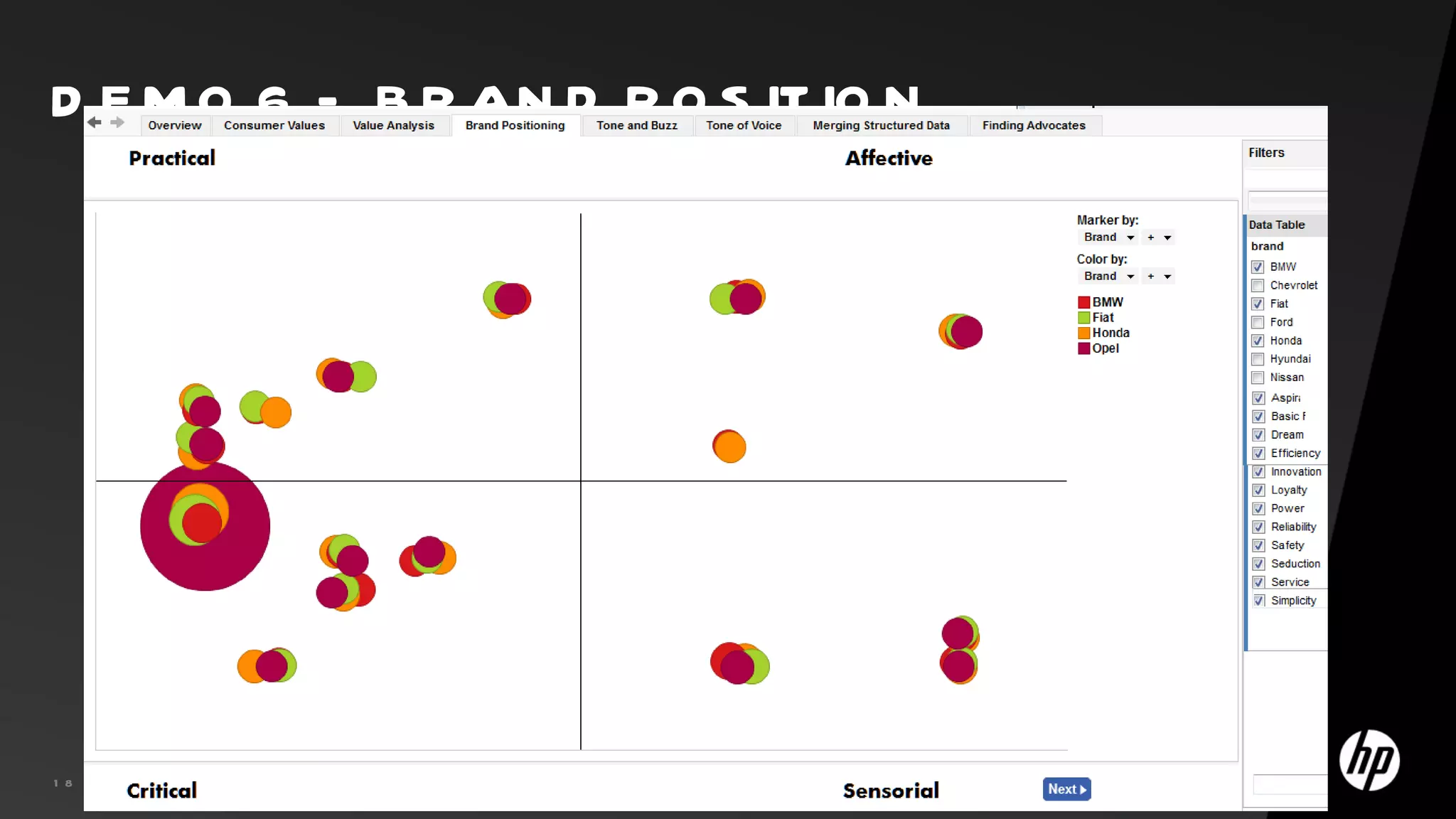 D E M O 6 – B R AN D P O S IT IO N




1 8   ©C o p y r ig h t 2 0 1 0 H e w l e t t -P a c k a r d D e v e l o p m e n t C o m p a n y , L .P .
 