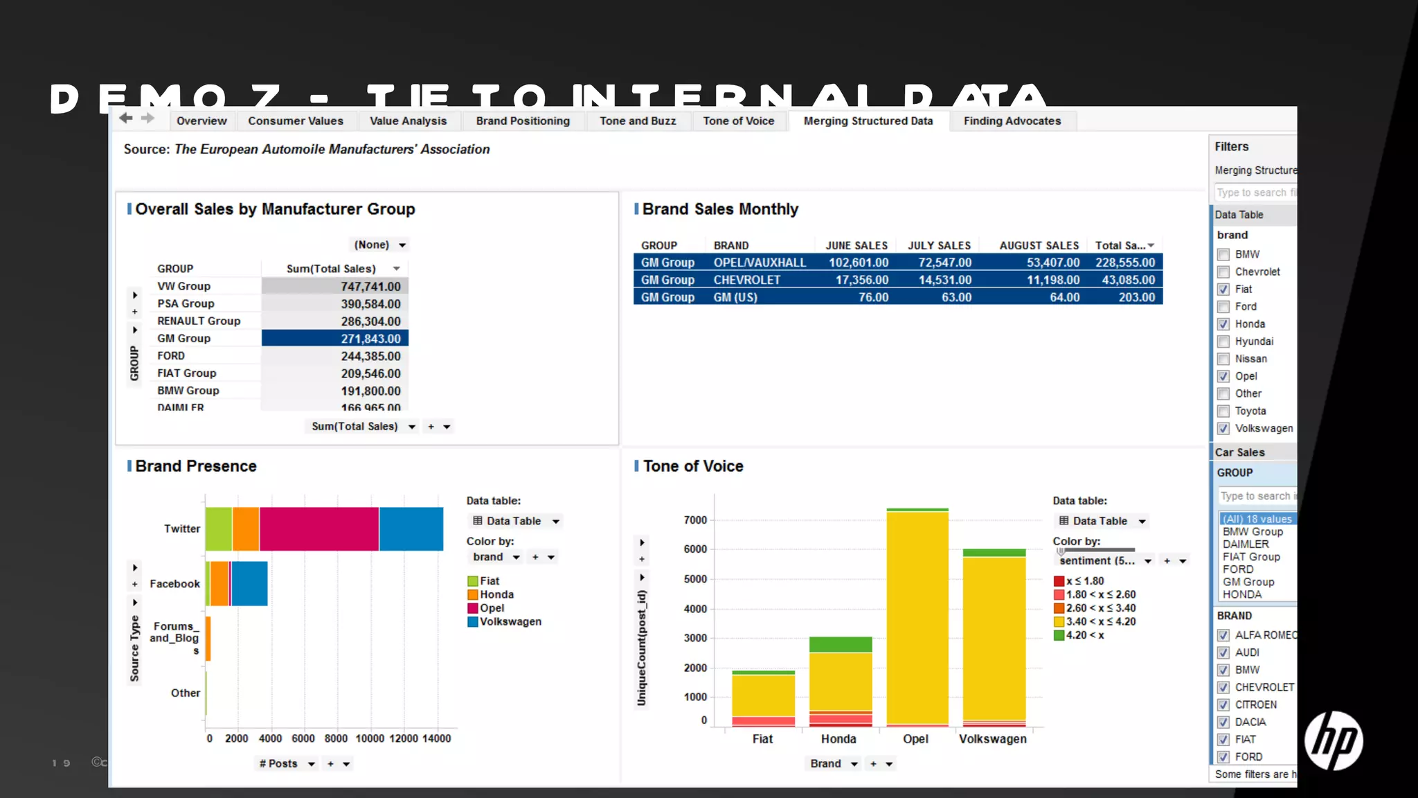 D E M O 7 – T IE T O IN T E R N AL D ATA




1 9   ©C o p y r ig h t 2 0 1 0 H e w l e t t -P a c k a r d D e v e l o p m e n t C o m p a n y , L .P .
 